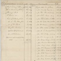 Selectmen in account with Town New Castle /