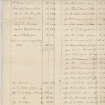 Selectmen in account with Town New Castle /