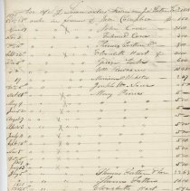 Town Records:  An account of orders drawn on J. Tarlton /