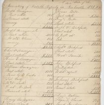 Town Records:  Inventory of Rateable Property in New Castle /