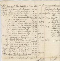 Town of New Castle Alms House in Account with Thomas B. Frost