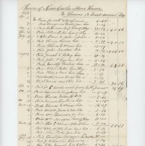 Memorandum of Sundry Bills for and Against the Alms House