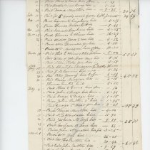 Memorandum of Sundry Bills for and Against the Alms House