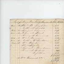 List of Resident Taxes A.D. 1842 (partial)
