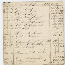 List of Resident Taxes A.D. 1842 (partial)