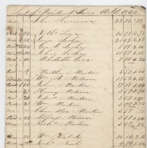 List of Resident Taxes A.D. 1842 (partial)
