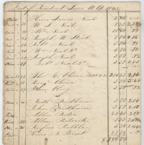 List of Resident Taxes A.D. 1842 (partial)
