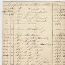 List of Resident Taxes A.D. 1842 (partial)