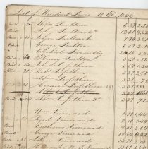 List of Resident Taxes A.D. 1842 (partial)