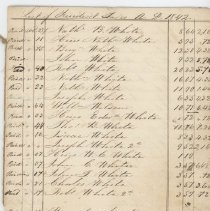 List of Resident Taxes A.D. 1842 (partial)