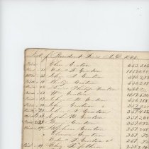 List of Resident Taxes A.D. 1842 (partial)