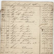 List of Resident Taxes A.D. 1842 (partial)