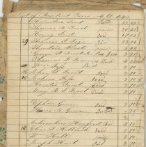 List of Resident Taxes A. D. 1842 and 1843