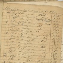 List of Resident Taxes A. D. 1842 and 1843