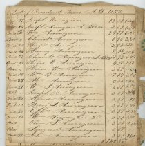 List of Resident Taxes A. D. 1842 and 1843