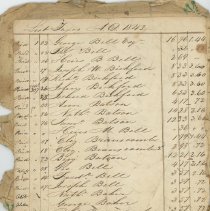 List of Resident Taxes A. D. 1842 and 1843