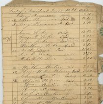 List of Resident Taxes A. D. 1842 and 1843