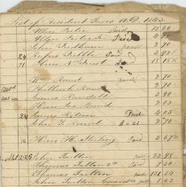 List of Resident Taxes A. D. 1842 and 1843
