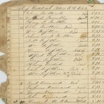 List of Resident Taxes A. D. 1842 and 1843