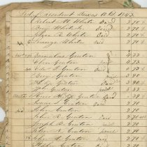 List of Resident Taxes A. D. 1842 and 1843