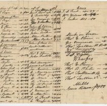 Valuation of Livestock, Wharves, Mills. 1.2.3.