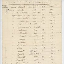 Town Records:  1841 Inventory of Taxable Property /