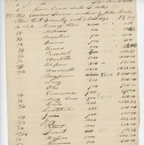 Town Records:  Inventory of Property owned by the  (?) April 20, 1841 /
