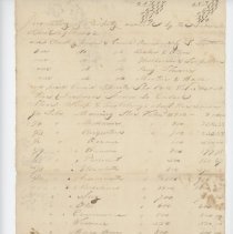 Town Records:  Inventory of property owned by the subscriber (?) /