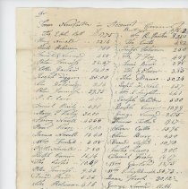 Town Records:  Overseers account current with Town of New Castle /