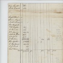 Town Records:  Inventory of 1844