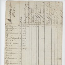 Town Records:  Inventory of 1844
