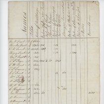 Town Records:  Inventory of 1844