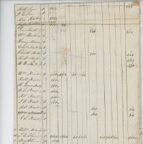 Town Records:  Inventory of 1844