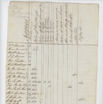 Town Records:  Inventory of 1844