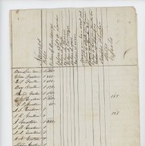 Town Records:  Inventory of 1844
