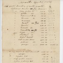 Town Records:  T.E. Oliver, Inventory of taxable property, 1844 /