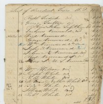 Town Records:  List of Resident Taxes, A.D. 1844 /