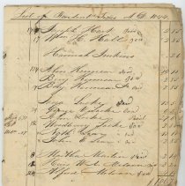 Town Records:  List of Resident Taxes, A.D. 1844 /