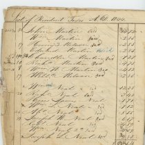 Town Records:  List of Resident Taxes, A.D. 1844 /