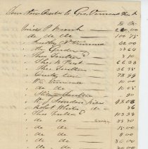 Town of New Castle in Account Current with George Vennard Treasurer