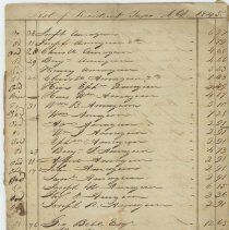 List of Resident Taxes 1845 and List of Non-Resident Taxes 1845