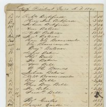 List of Resident Taxes 1845 and List of Non-Resident Taxes 1845