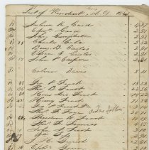 List of Resident Taxes 1845 and List of Non-Resident Taxes 1845