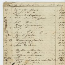 List of Resident Taxes 1845 and List of Non-Resident Taxes 1845