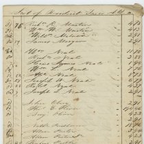 List of Resident Taxes 1845 and List of Non-Resident Taxes 1845