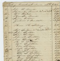 List of Resident Taxes 1845 and List of Non-Resident Taxes 1845