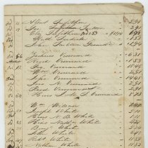 List of Resident Taxes 1845 and List of Non-Resident Taxes 1845