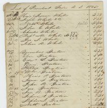 List of Resident Taxes 1845 and List of Non-Resident Taxes 1845
