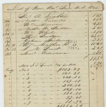 List of Resident Taxes 1845 and List of Non-Resident Taxes 1845