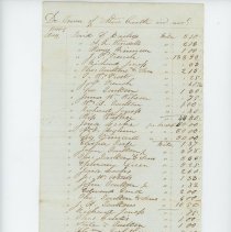 Town Treasurer Account with the Town 1846-7